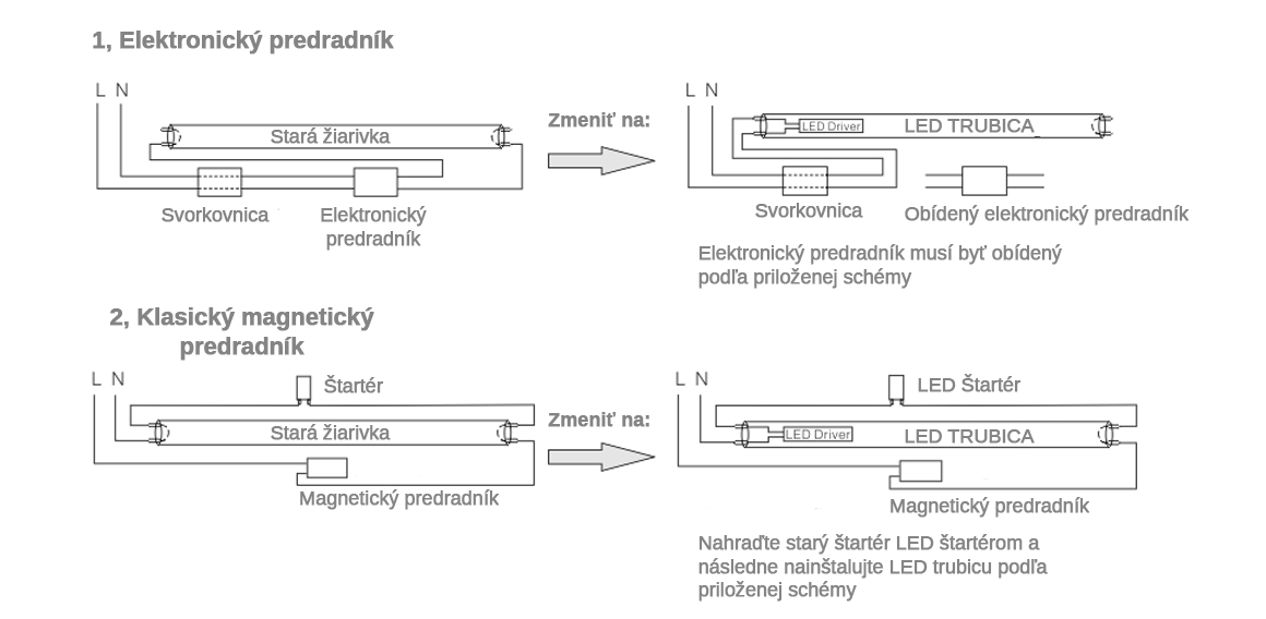 LED TRUBICA SCHEMA ZAPOJENIA_1